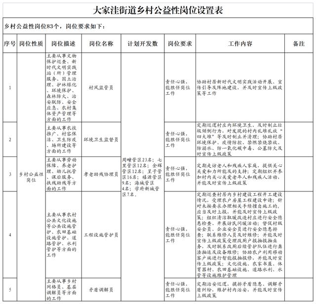 附近招兼职的，附近招兼职的工作？