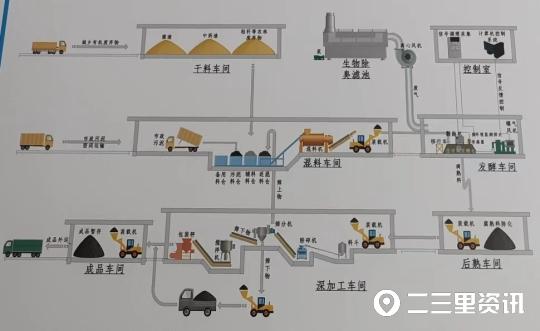 环保行业都有哪些项目，环保行业靠什么赚钱？