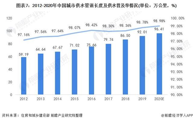 智慧水务公司前十名有哪些（智慧水务公司前十名金控）