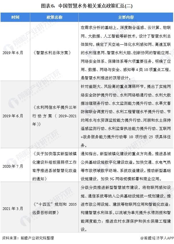 智慧水务公司前十名有哪些（智慧水务公司前十名金控）