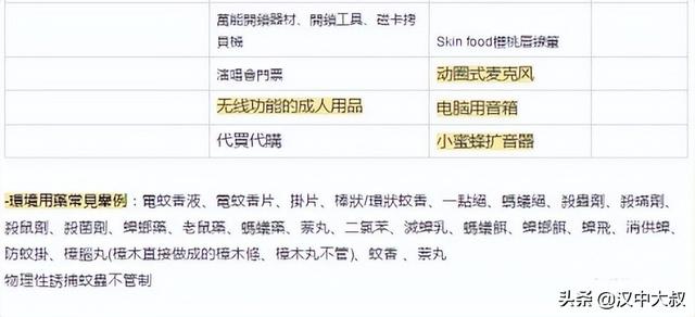 跨境电商台湾站选什么产品好卖，台湾跨境电商热销产品？