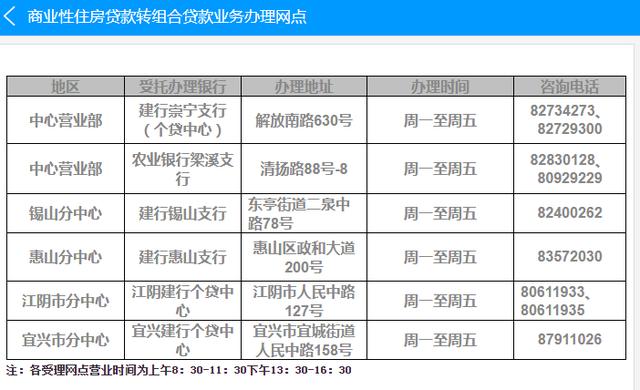 现役军人可以贷款吗（2022年无锡最新限购、贷款、落户政策，买房必看）
