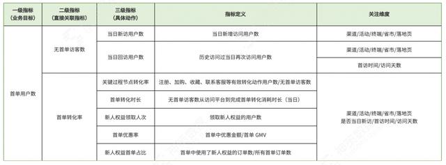 电商转化率怎么算的，电商转化率是怎么算的？