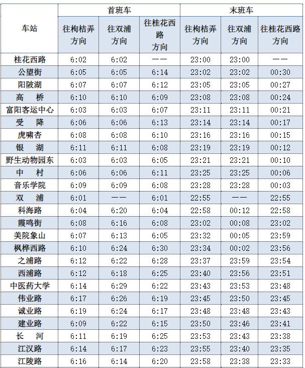 杭州地铁7号线运营时间表（杭州地铁7号线运营时间表2020）