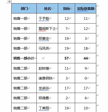 word换行怎么换前面有空格（word换行怎么换不了）