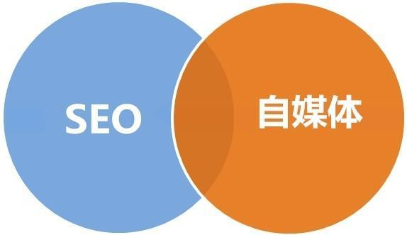 seo咨询推广，Seo营销？