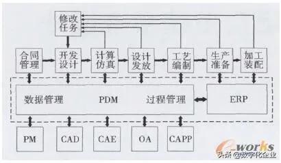 企业项目管理系统设计与实现（企业项目管理系统论文）