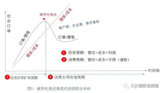 公共网络初期叫什么阶段（公共网络有三种阶段是什么）