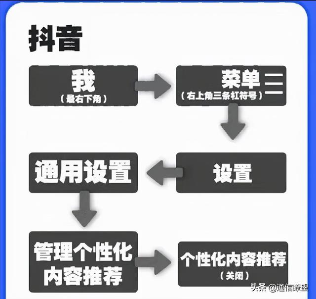 如何重置抖音的推荐，如何重置抖音的推荐类型？