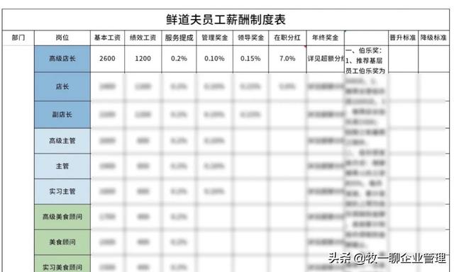 开网店怎么做到免运费的（淘宝店怎么做到免运费的）