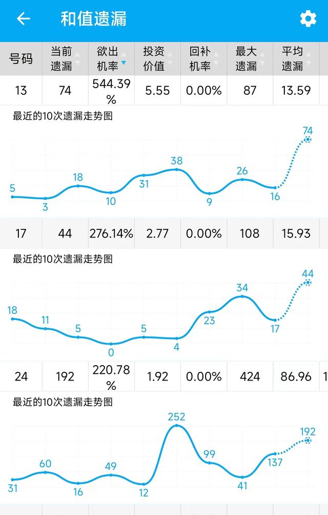 d个位振幅遗漏走势图（3d个位振幅遗漏走势图带连线图专业版）"