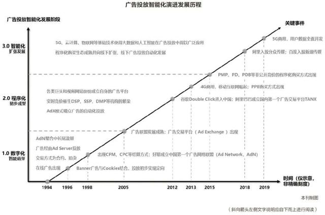 网络广告营销的典型案例，网络广告营销的典型案例分析？