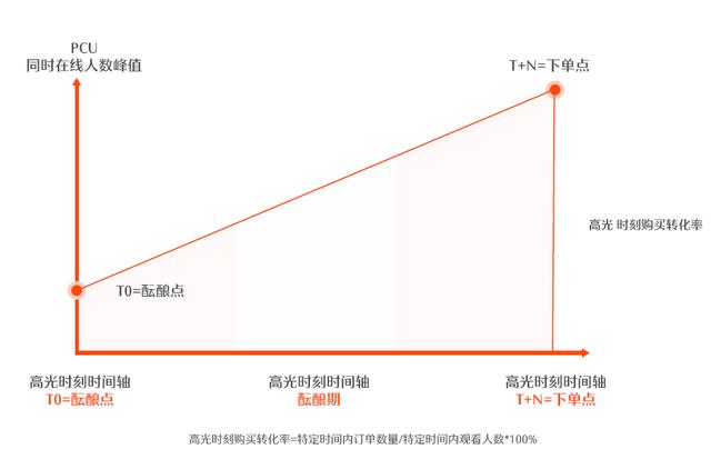 快手直播间卖货套路，快手直播卖货怎么操作运营模式视频？