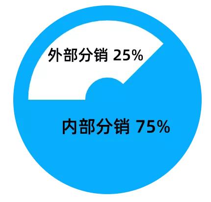 淘宝分销怎么操作，淘宝分销怎么操作下单？