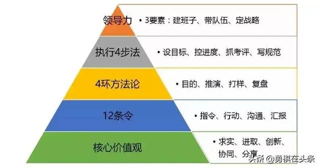 创业36条军规的内容是什么，创业36条军规电子书？