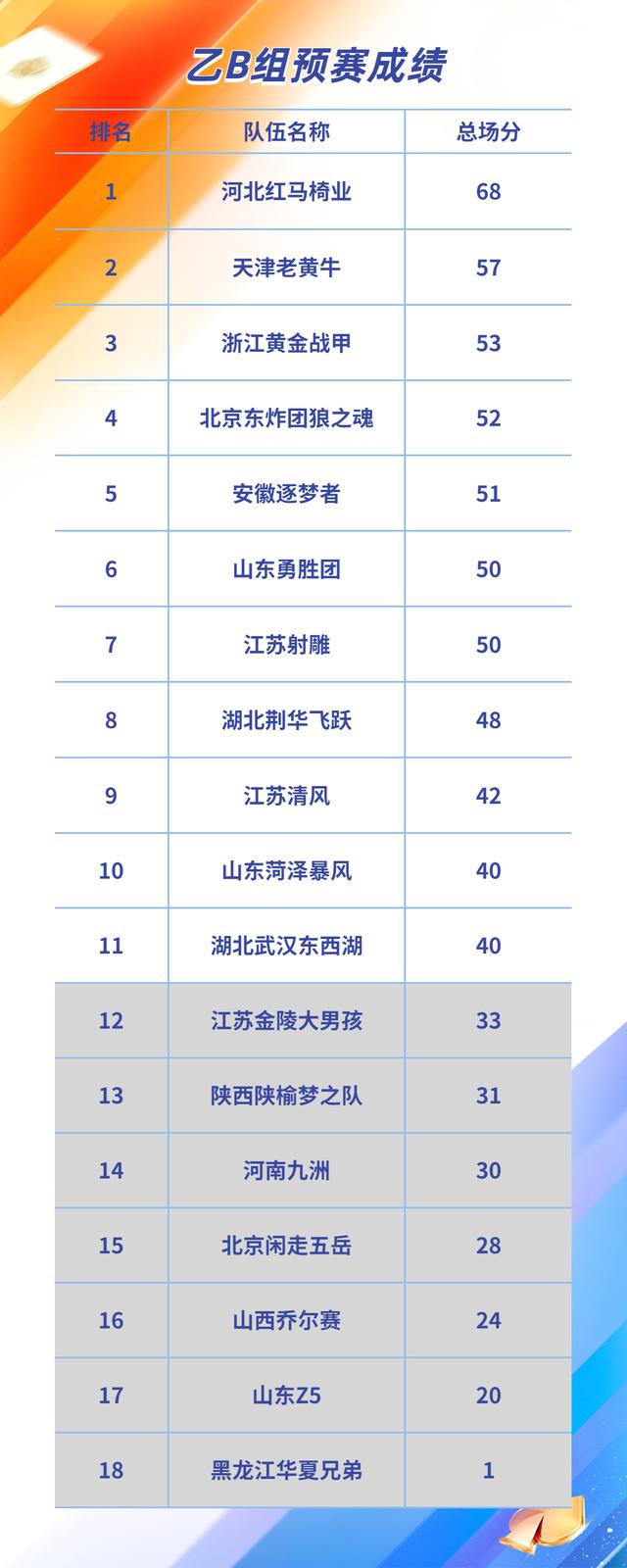 「春季海选」甲级预赛今日开战！13_00直播准时开启！