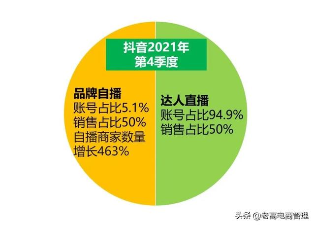 直播电商跟传统电商哪个好做，直播电商传统电商的区别？