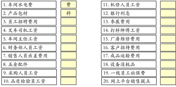 企业成本包括哪些方面，企业成本包括哪些方面内容