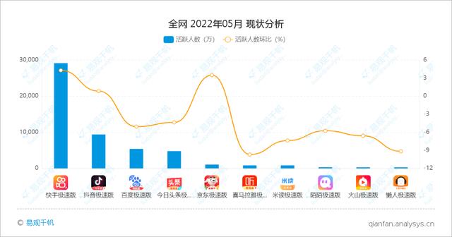 抖音极速版和快手极速版哪个赚钱多没有走路赚钱，抖音极速版和快手极速版哪个赚钱多一点？