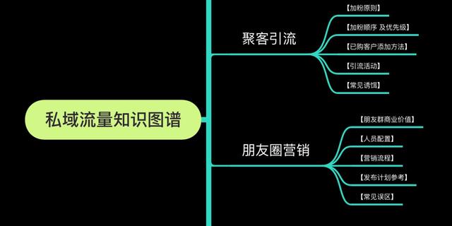 如何打造属于自己的私域流量团队，怎么打造私域流量？