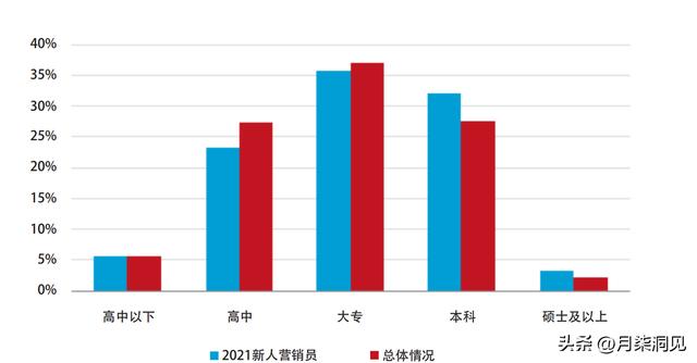 保险营销方案，银行保险营销方案？