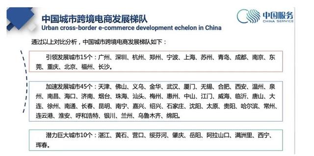 全国十大跨境电商排名，全国十大跨境电商公司排名？