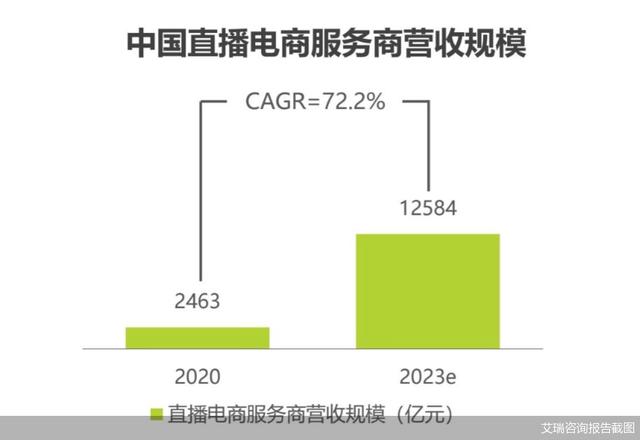 快手怎么代理，快手代理怎么做？