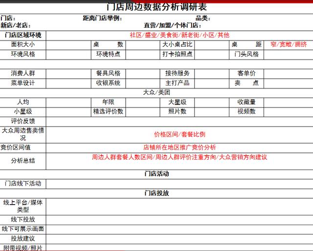 餐厅推广方案怎么写，餐厅推广方案经典范文？