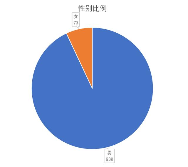 粉丝的文雅的称呼，粉丝的几种称呼？