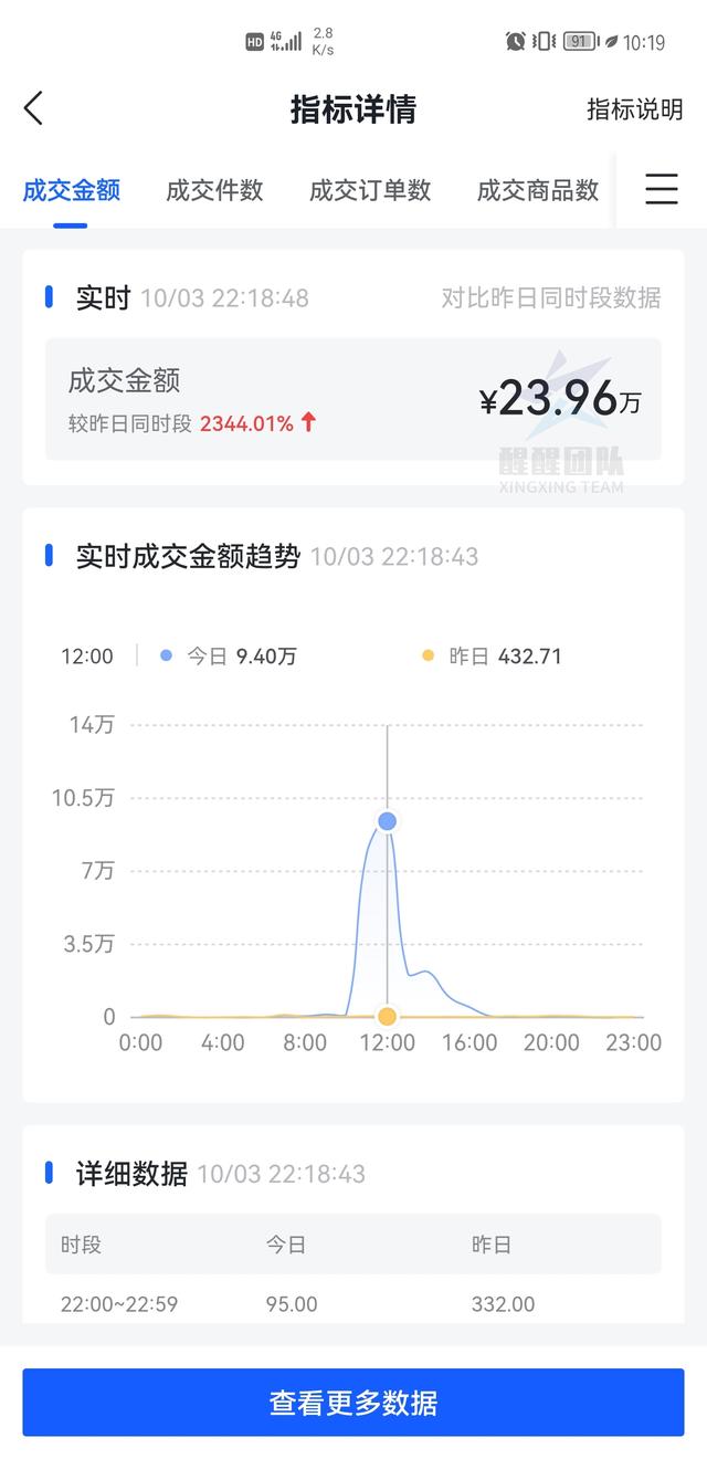 抖音几天不发视频会不会不给流量了，为什么抖音有时候不给流量？