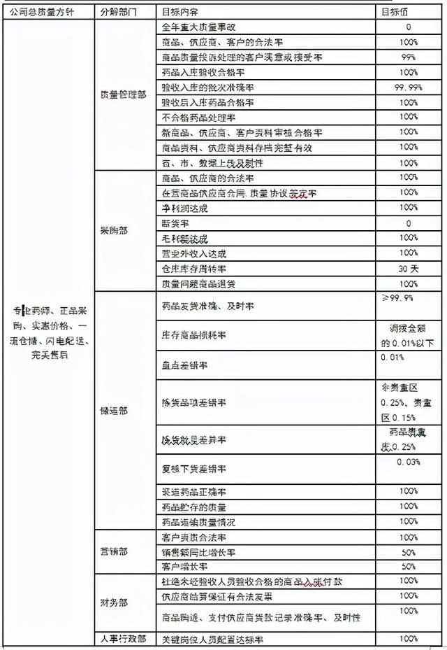 北汽广州公司质量方针是什么（公司质量方针是什么 怎么回答）