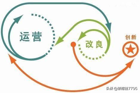 小说运营岗位怎么做起来，什么叫做内容运营？