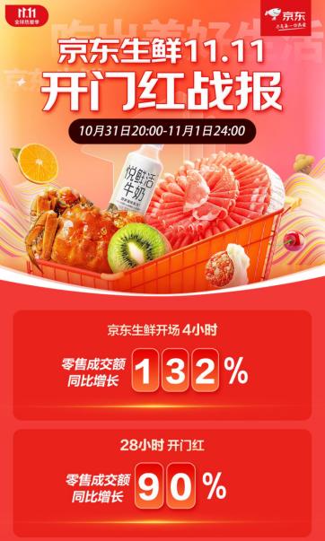 京东生鲜快递查询，京东生鲜快递价格表？