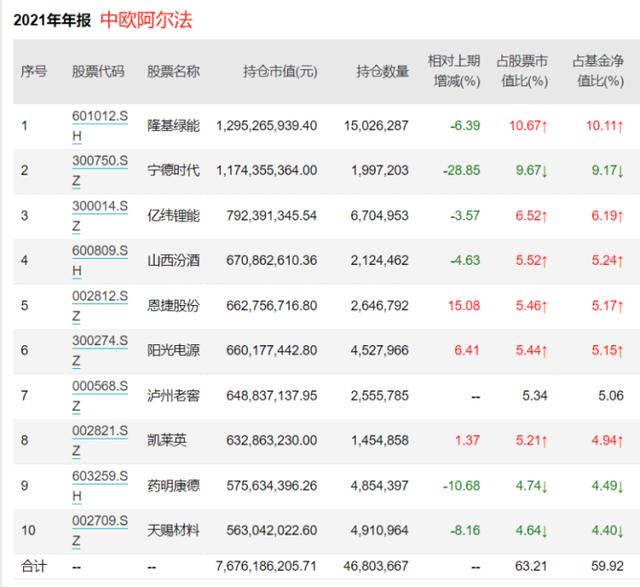 买基金怎么操作最赚钱视频（买基金怎么操作最赚钱知乎）