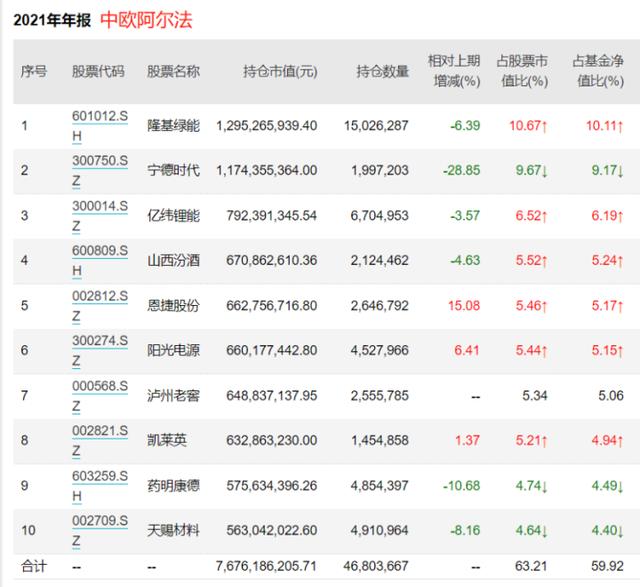 买基金怎么操作最赚钱视频（买基金怎么操作最赚钱知乎）