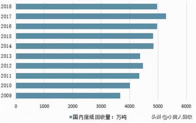 环保行业最赚钱的是哪个项目C下二G，什么环保项目最挣钱？