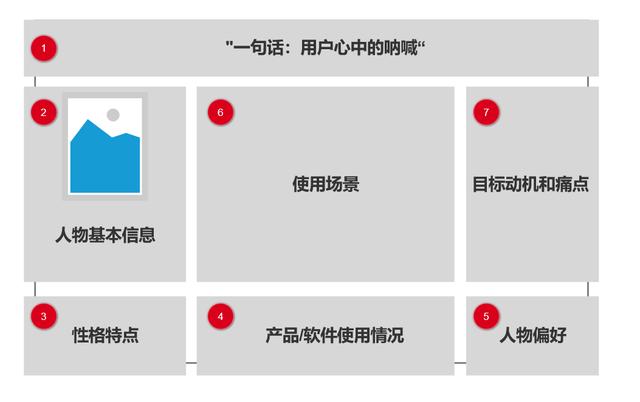 抖音用户画像分析报告，抖音用户画像分析案例？