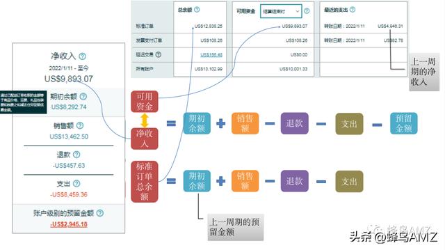 亚马逊开店注册流程，亚马逊如何注册个人开店？