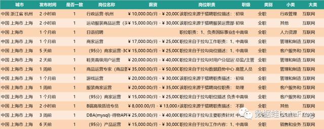 各大电商平台数据分析Excel（各大电商平台数据分析软件）