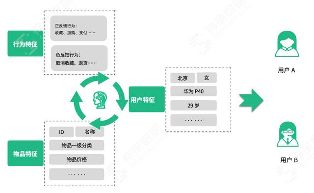 电商转化率怎么算的，电商转化率是怎么算的？