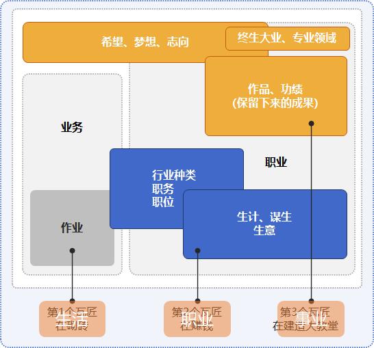 问道怎么搬砖赚钱之道端游（问道怎么搬砖赚钱之道2021）