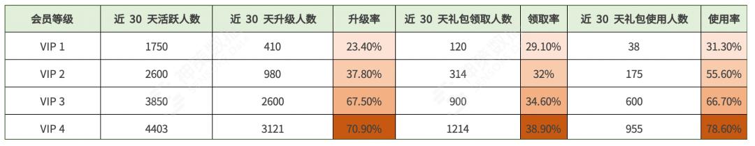 电商转化率怎么算的，电商转化率是怎么算的？