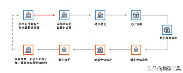 大学生创业计划书营销策略怎么写饺子，大学生创业计划书的营销策略