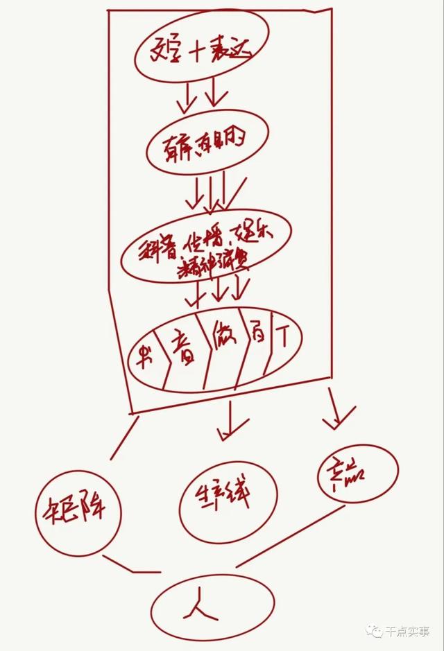 大创项目计划书模板范文关于废物资源的收集与再利用，大创项目计划书模板范文序言？