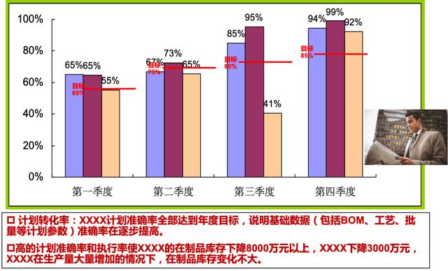 erp项目管理，erp项目管理是什么意思？