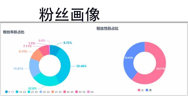 视频号粉丝牌等级（视频号粉丝牌怎么弄）