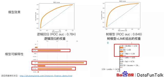 百度大数据分析平台（百度指数大数据分享平台）