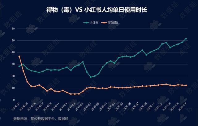 各大电商平台数据分析Excel（各大电商平台数据分析软件）