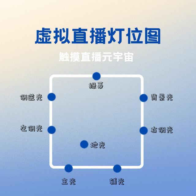 视频号绿幕直播怎么弄，视频号怎么绿幕直播？