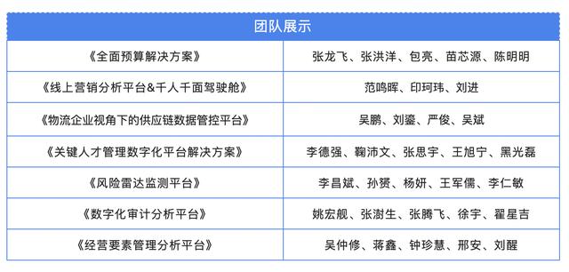 互联网创新创业大赛项目计划书模板怎么写，互联网大赛创业计划书模板？